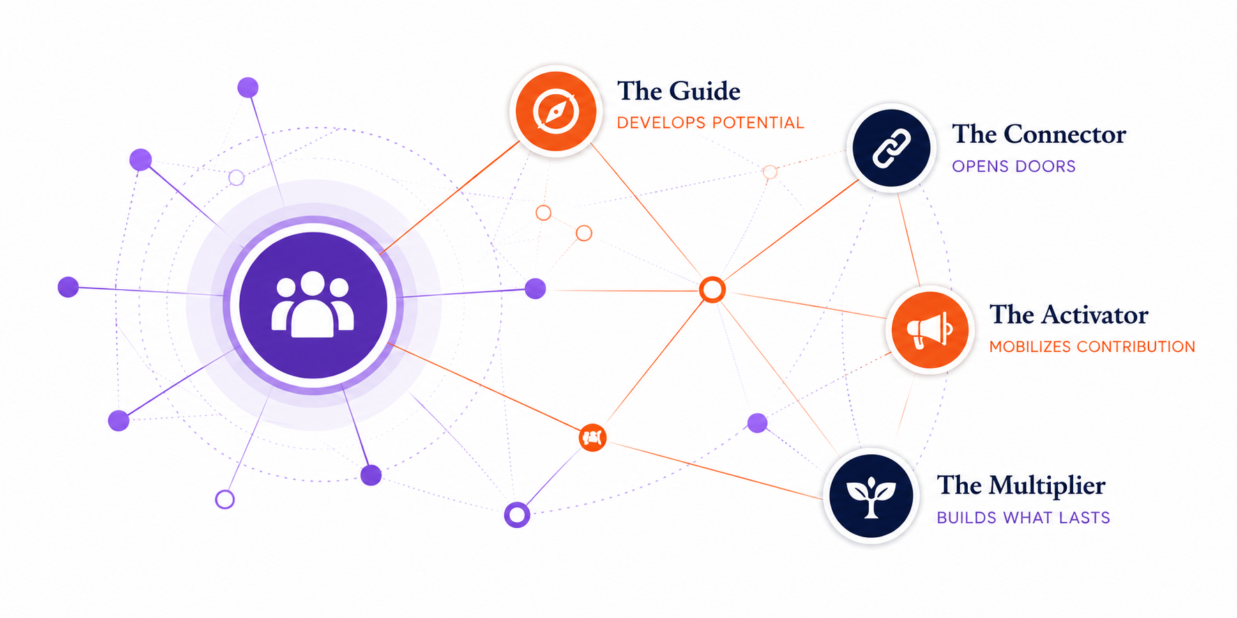 Preview of the CommUNITY Builder report